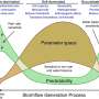 News: A new framework could transform national flood prediction