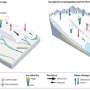 News: Global analysis tracks 3,100 glacier surges as climate change rewrites the rules