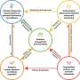 Dubai Waste News: They cover just 3% of Earth, yet the unanswered questions around them could reshape climate action forever